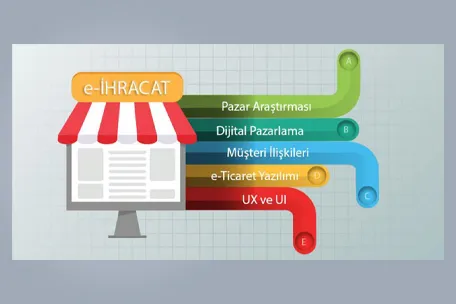 E-ihracat + Çoklu Dil